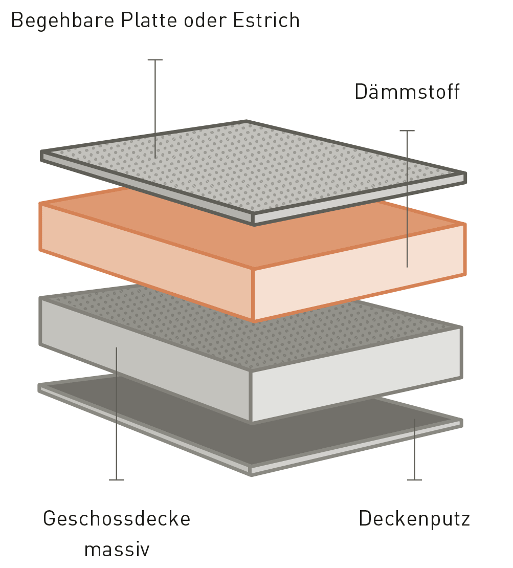 Aufbau Geschoßdecken