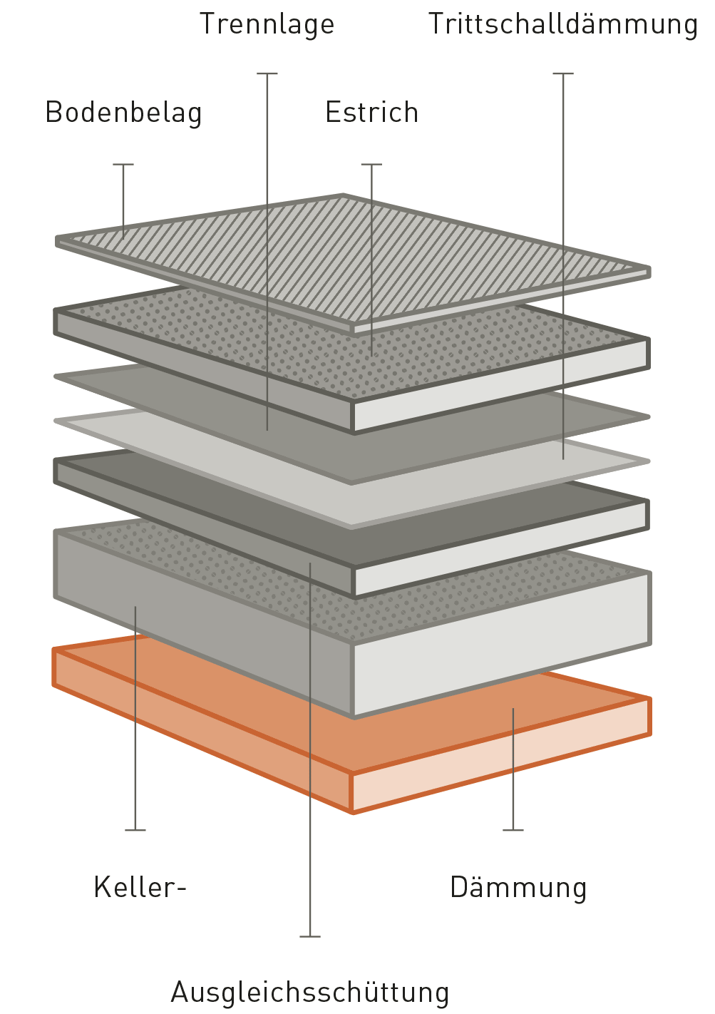 Aufbau Geschoßdecken