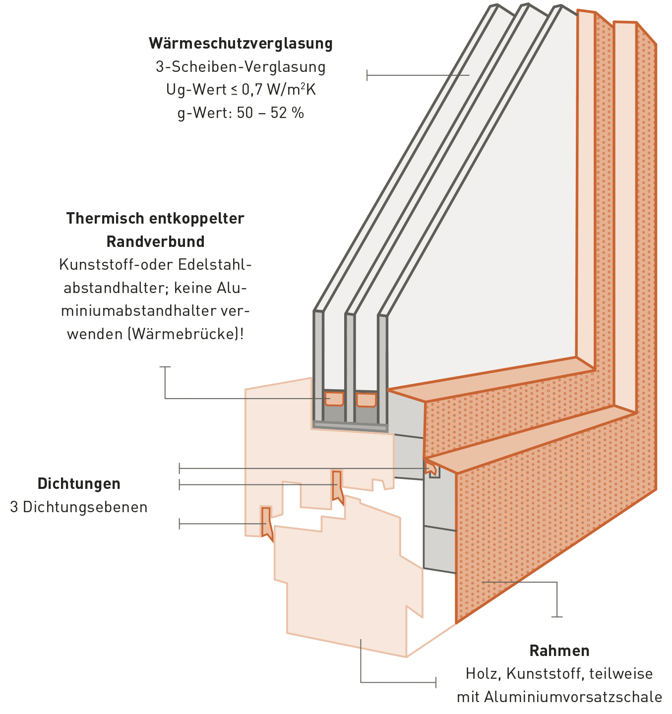Aufbau Fenster Energieagentur Tirol